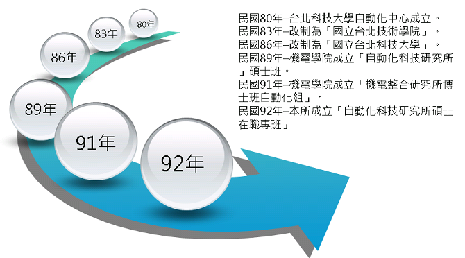 本所沿革圖檔